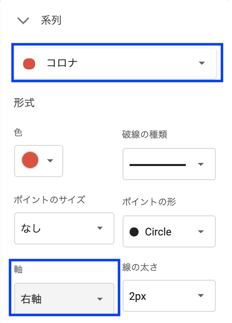 Googleスプレッドシートでコロナ感染者数と検索キーワードトレンドのグラフを描画してみる